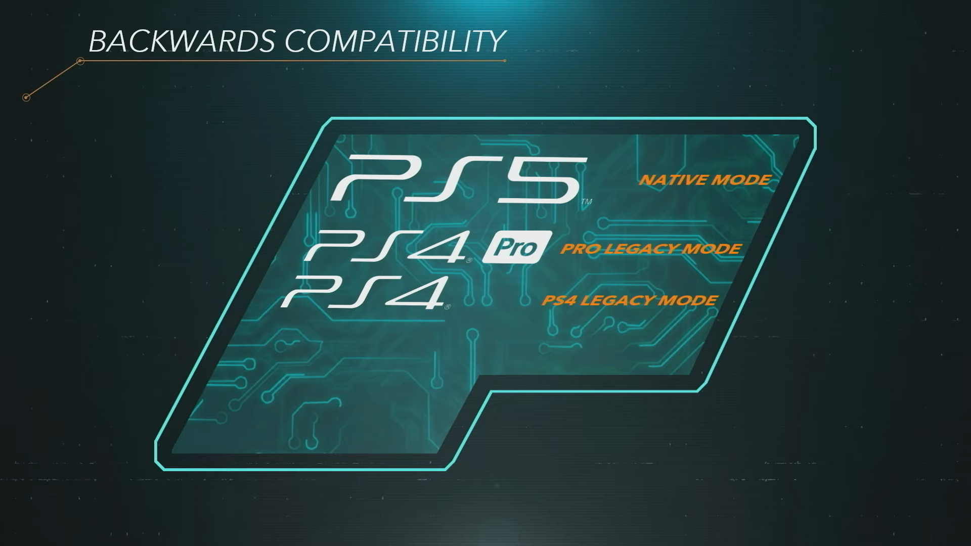 PlayStation 5 Retrocompatibilidade